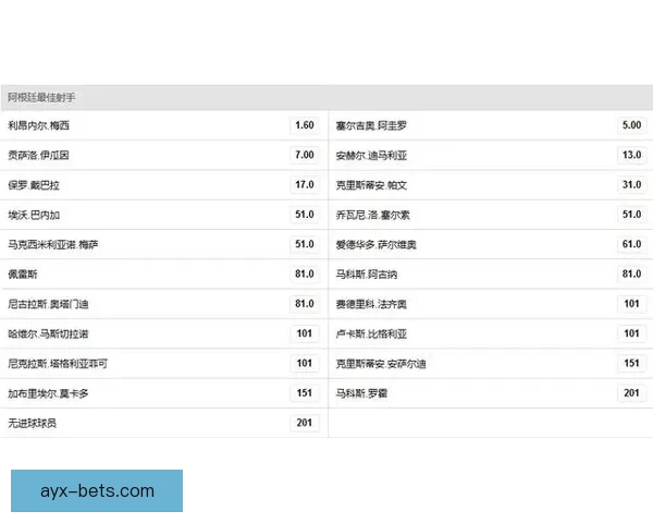 世界杯竞猜赔率查询全攻略实时数据分析与投注技巧全面解析指南