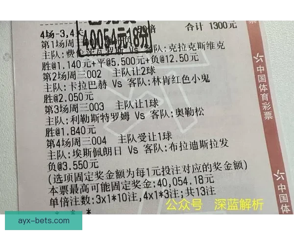 精准足球比分预测策略揭秘，助你提高竞猜命中率和胜率