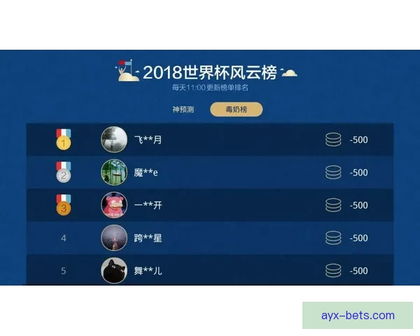 世界杯竞猜赛事数据深度解析与胜负概率趋势预测策略指南
