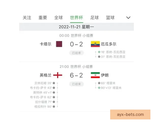 世界杯竞猜赛事数据深度解析与胜负概率趋势预测策略指南
